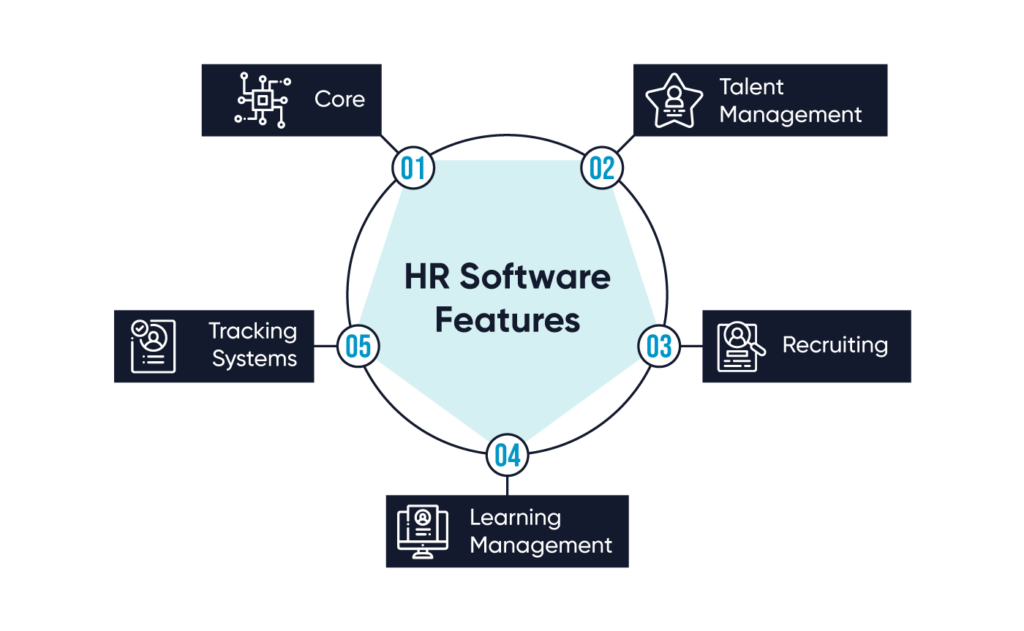 How To Build A Human Resource Management System L Mindbowser