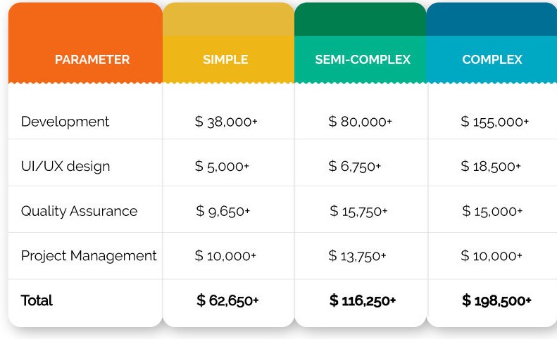 How Much Does Mobile App Development Really Cost?