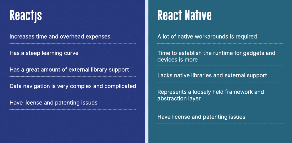 Differences between Reactjs and React Native | Mindbowser