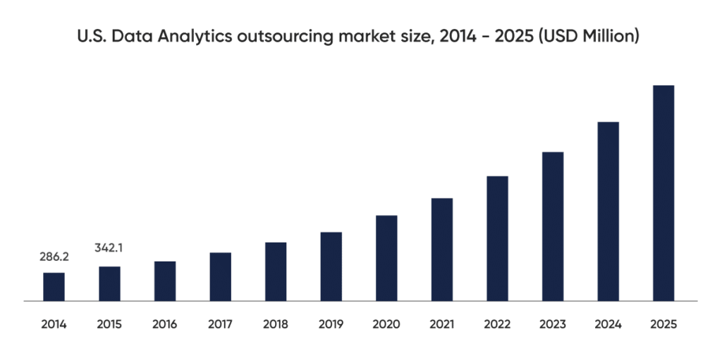 understand-the-importance-of-data-analytics-and-its-future-mindbowser