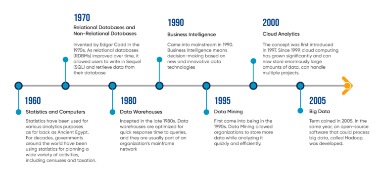 Understand The Importance Of Data Analytics And Its Future | MindBowser