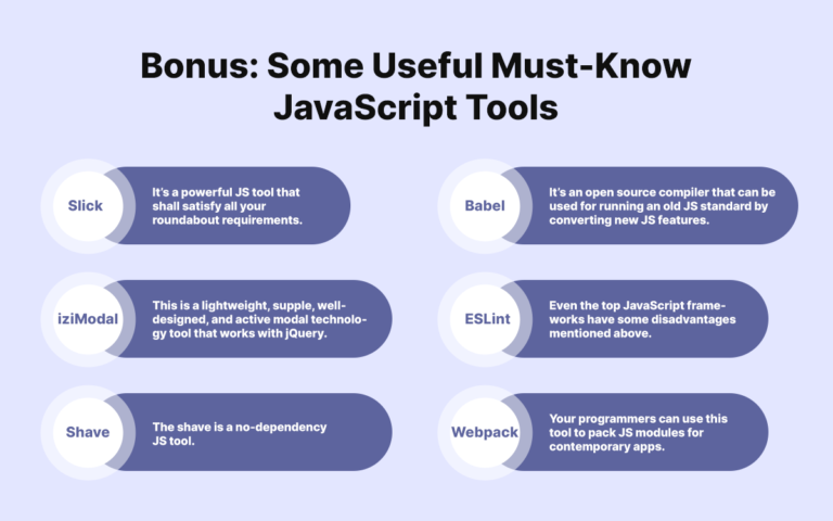 Top 15 JavaScript Frameworks To Use In 2021- Mindbowser