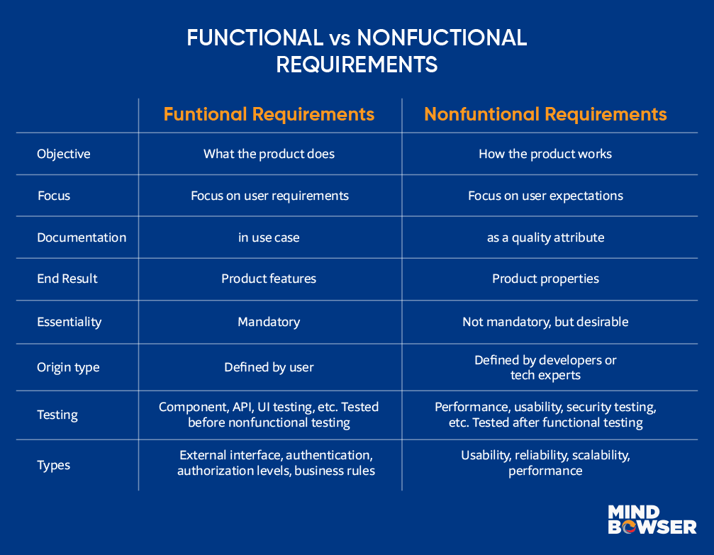 Functional And Non Functional Requirements 2 01 