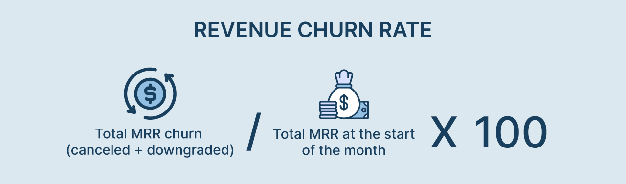 Revenue Churn Rate | MindBowser