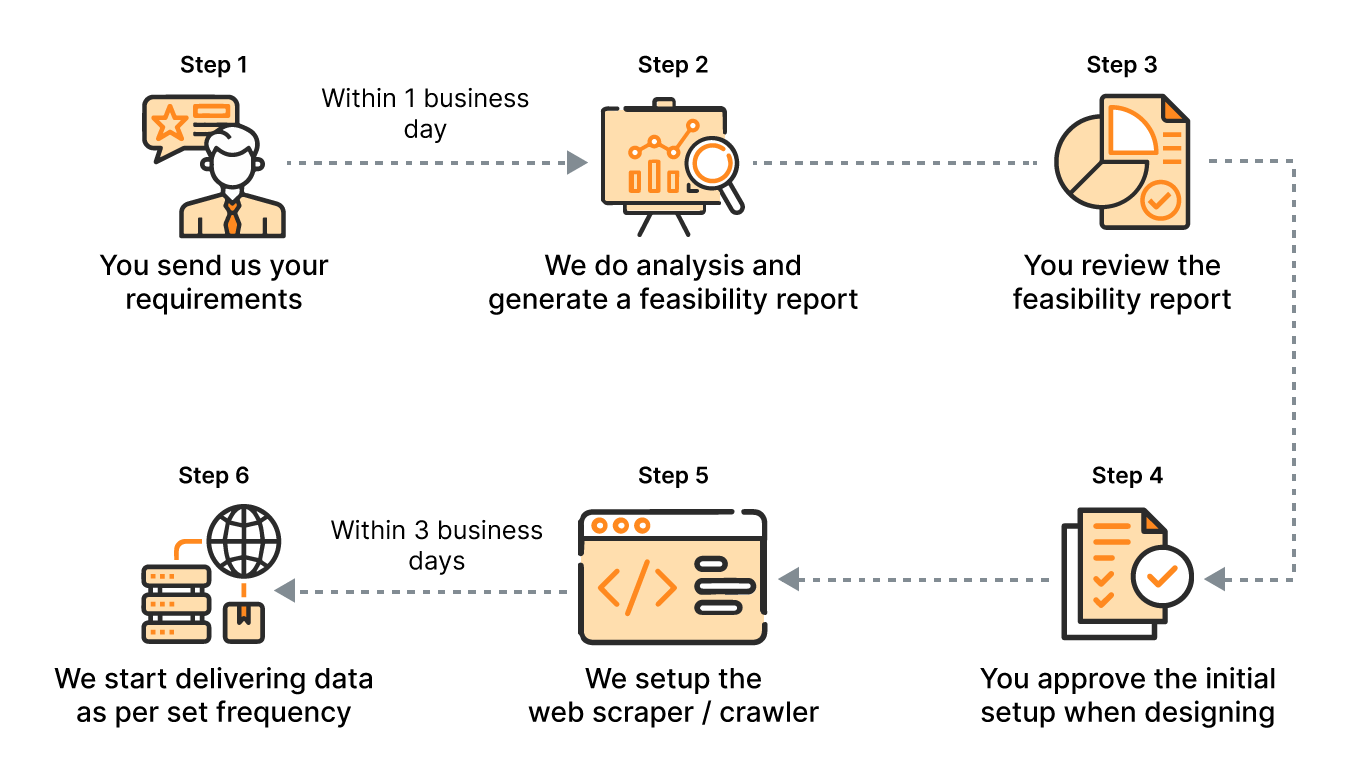 Web Data Scraping Services | MindBowser