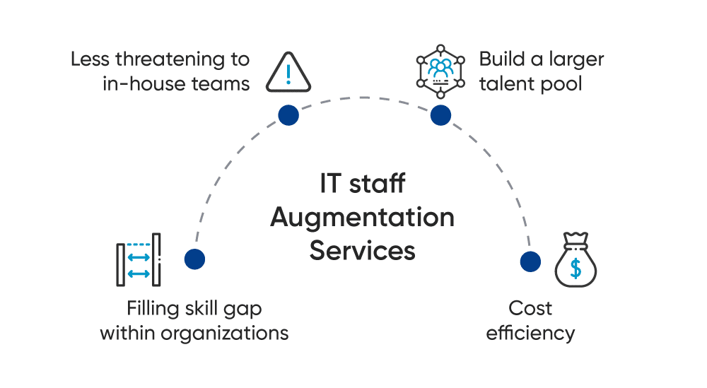 IT Staff Augmentation services