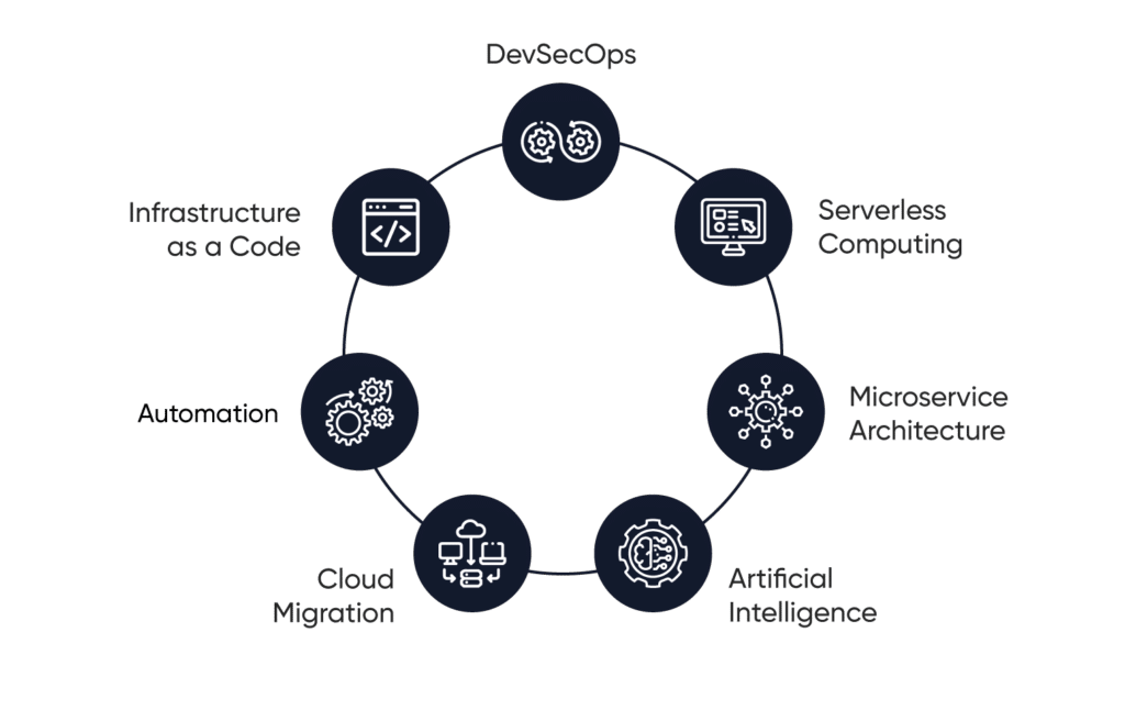 Top DevOps Trends And Statistics For 2023 [Updated April 2023]