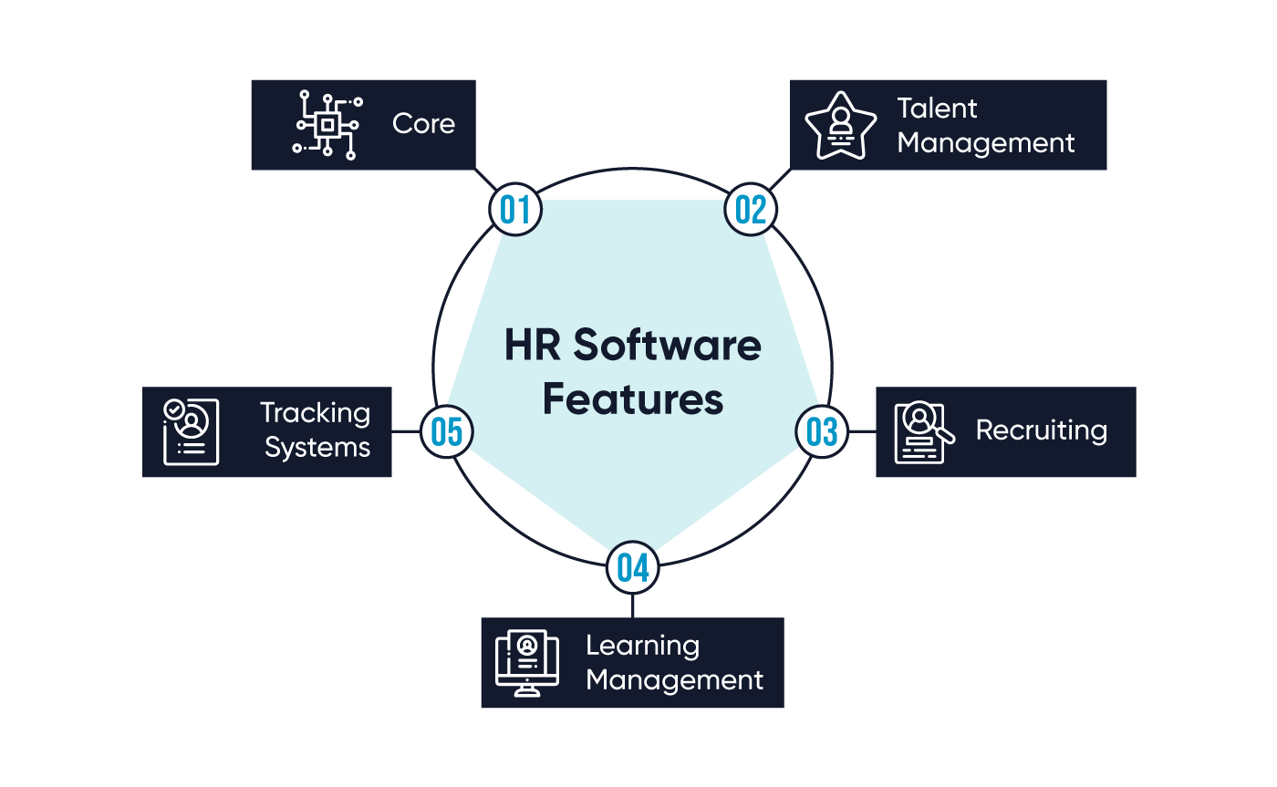 How To Build A Human Resource Management System L Mindbowser