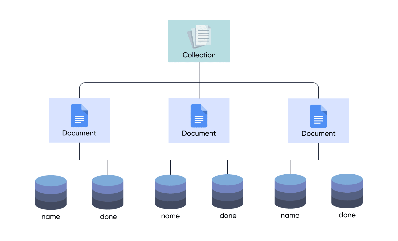 Firestore Database Vs Realtime Database: Which Is Right For Your ...