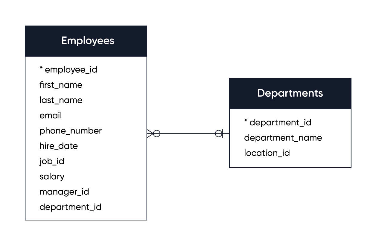 Firestore Database Vs Realtime Database: Which Is Right For Your ...