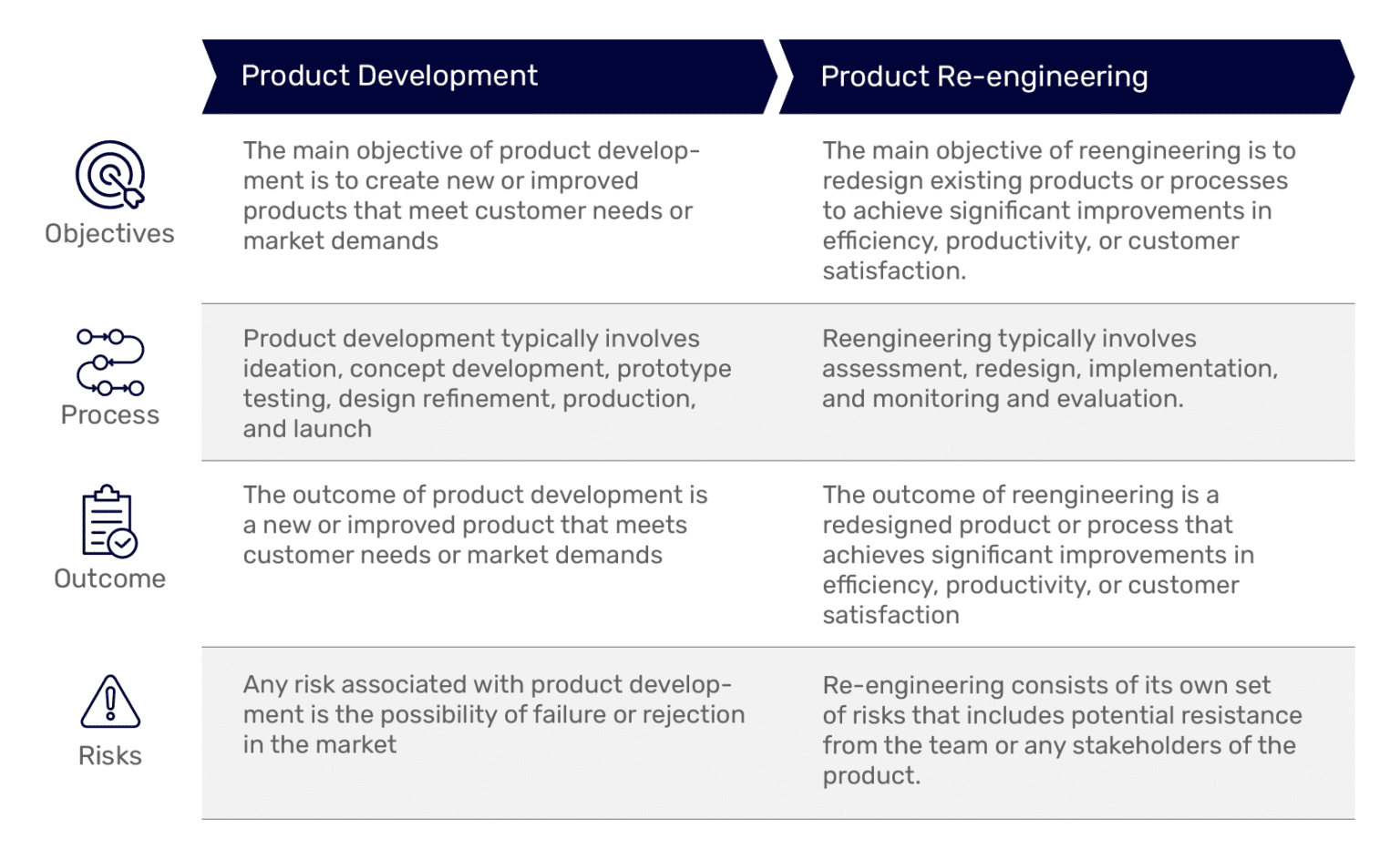 Product Development vs. Reengineering: Know the Differences