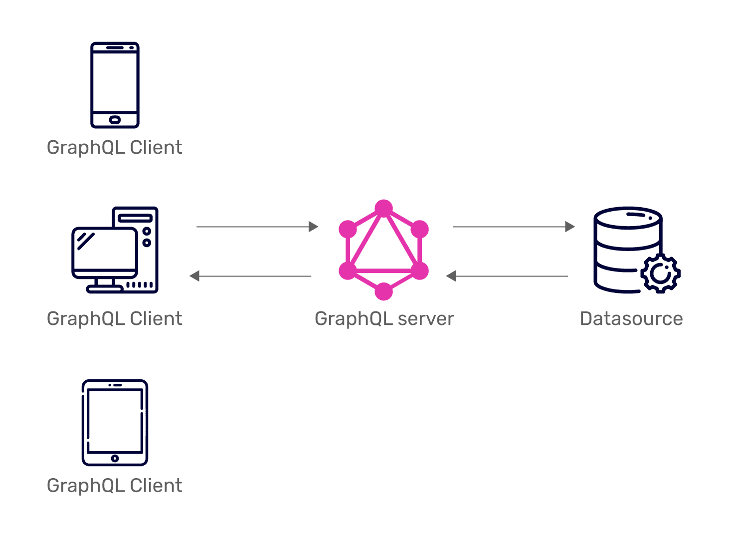 What Is GraphQL? An Introduction To Its Types, Use Cases, And Schema ...