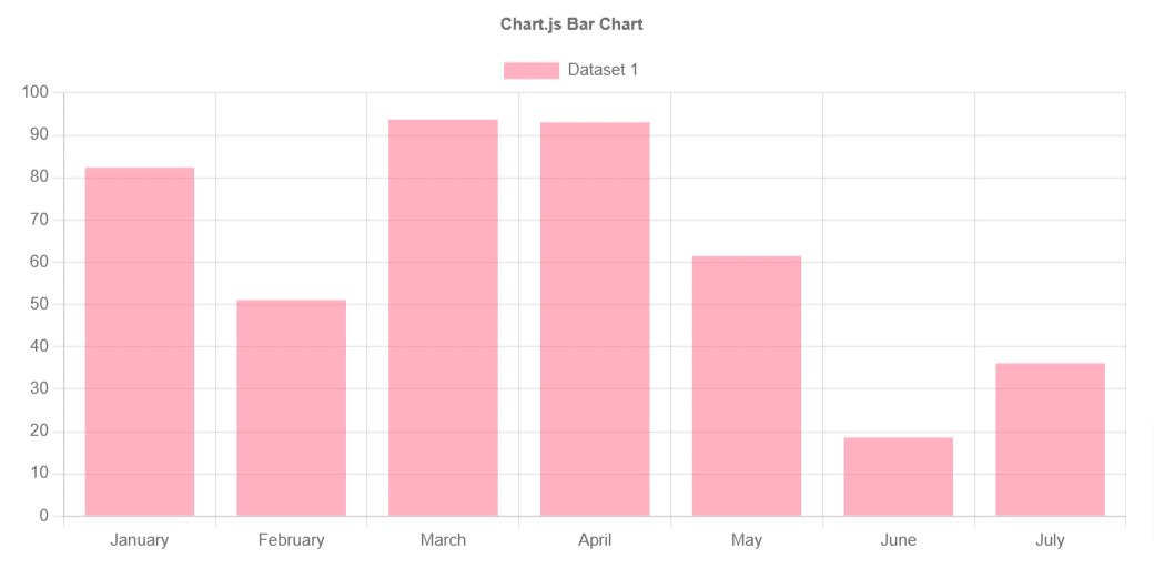 Chart Js Events 